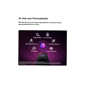 Een LG QNED AI QNED70 Mini LED heeft een AI Hub voor personalisatie, met een AI-pictogram boven een afstandsbediening omringd door labels voor Multi AI Search, AI Concierge, AI Voice ID met My Page, AI Chatbot, AI Picture Wizard en AI Sound Wizard.
